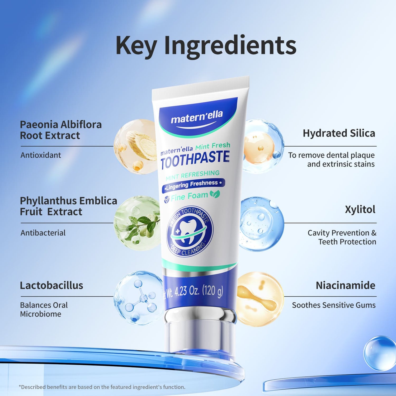 Matern’ella Toothpaste for Sensitive Gums – Fluoride-Free & SLS-Free with Probiotics,Xylitol and Hydrated Silica,Mint Fresh (4.23 oz)